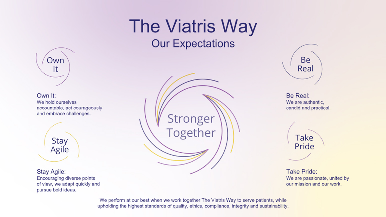 'The Viatris Way' infographic showing values: Own It, Stay Agile, Be Real, Take Pride, and 'Stronger Together'